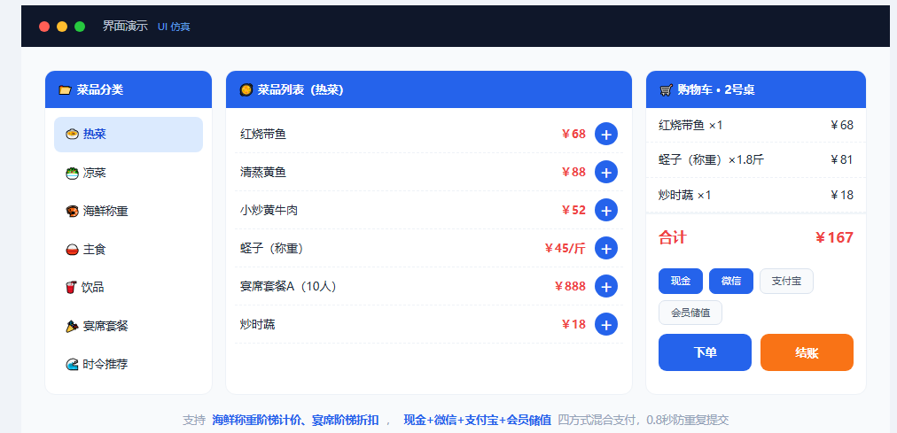 营业统计报表界面,营业日报、菜品销量Top10、支付方式占比、翻台率、时段客流统计一目了然,调整菜单和备货都有依据。