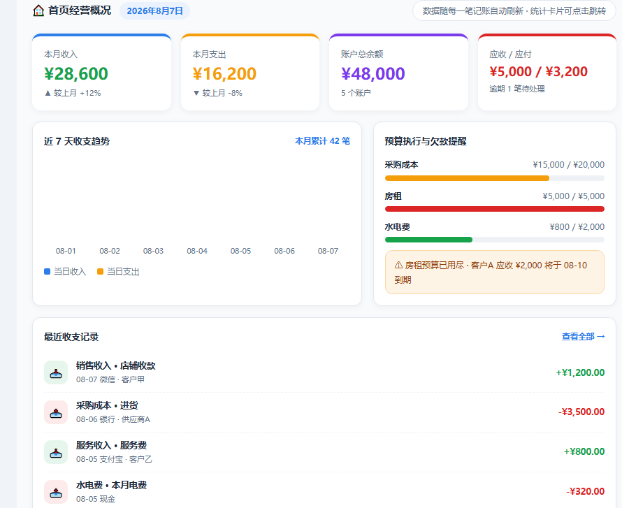 小微个体户简易收支记账通 · 软件运行界面截图（演示图 1）